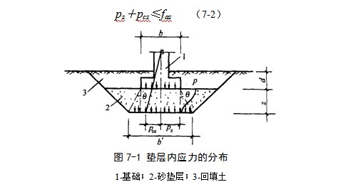 景县地基处理
